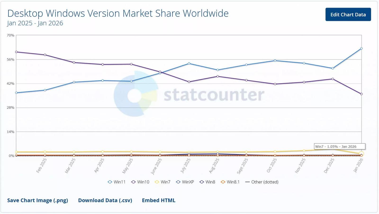 Definitivní konec podpory prohlížeče Firefox na Windows 7