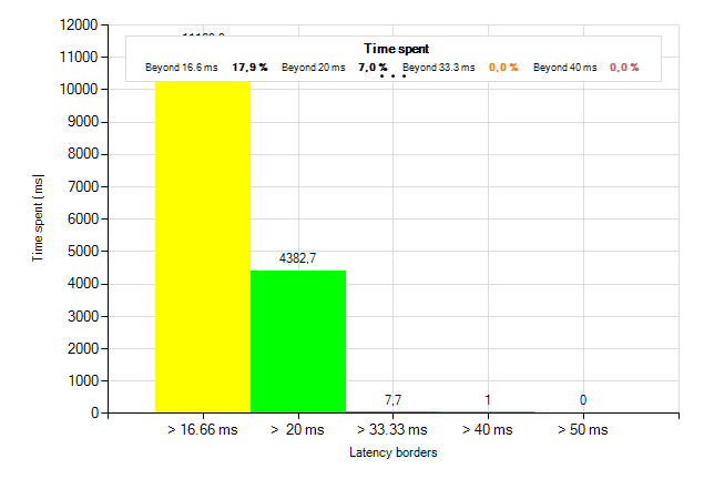 Hrajeme plynule na slabších grafických kartách