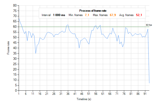 Hrajeme plynule na slabších grafických kartách