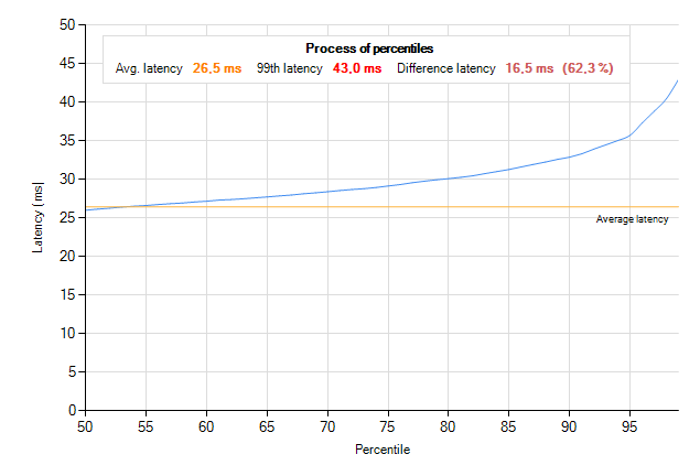Hrajeme plynule na slabších grafických kartách