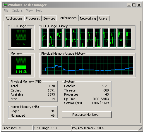 AMD Piledriver FX – procesor FX-8350 v testu