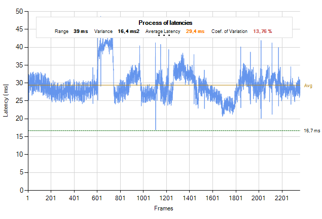 Hrajeme plynule na slabších grafických kartách