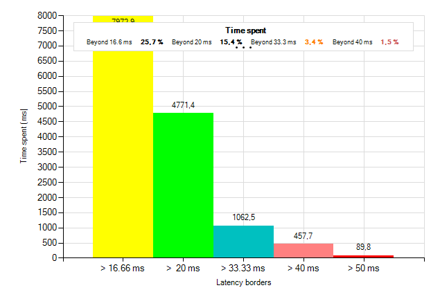 Hrajeme plynule na slabších grafických kartách