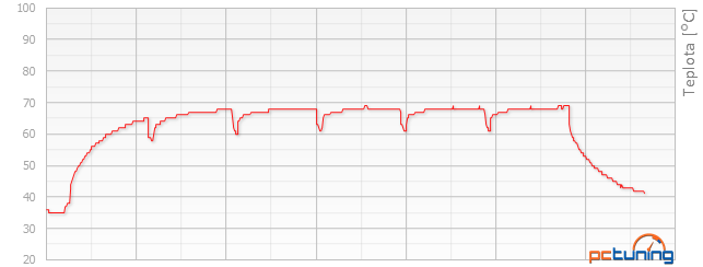 Sapphire Radeon R9 390 proti PowerColor PCS+ R9 290 v testu