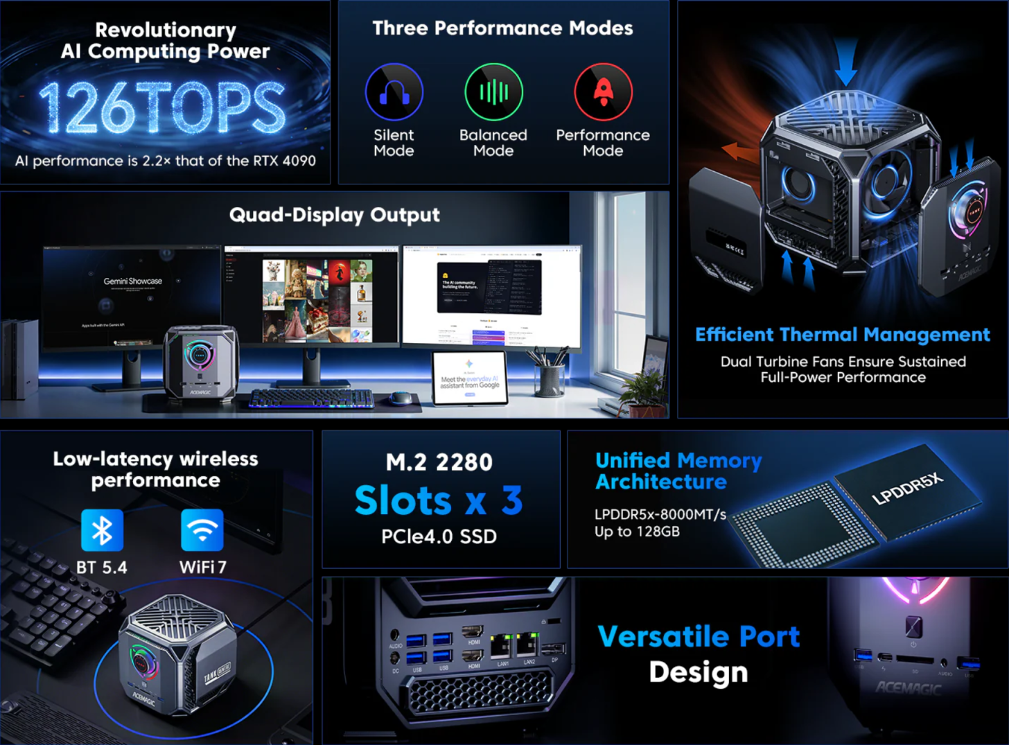 Acemagic Tank M1A Pro+ - Mini PC s Ryzen AI Max 395 za 58 000 Kč