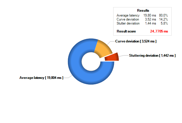 Hrajeme plynule na slabších grafických kartách
