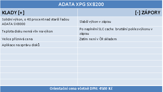 480GB NVMe SSD ADATA XPG SX8200: super výkon a cena