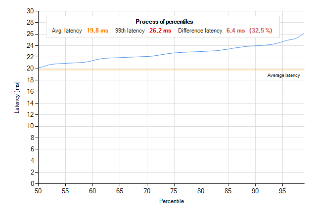 Hrajeme plynule na slabších grafických kartách