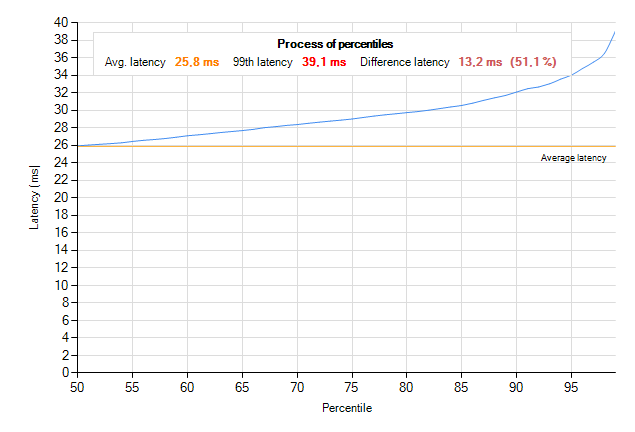 Hrajeme plynule na slabších grafických kartách