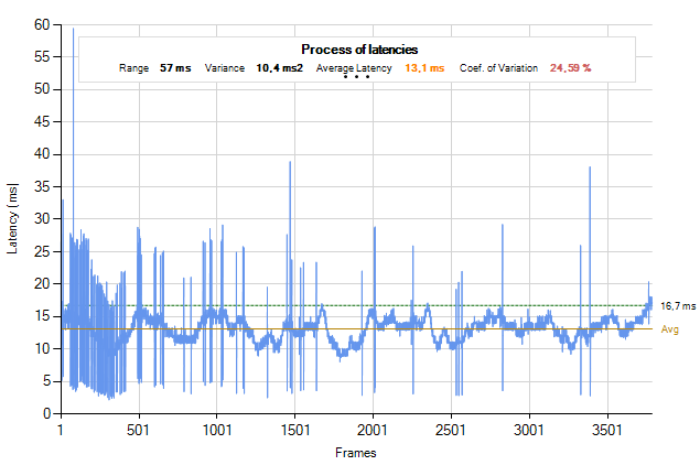 Hrajeme plynule na slabších grafických kartách