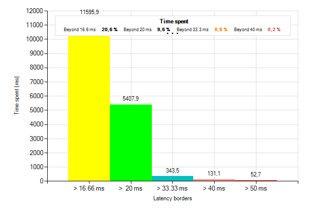 Hrajeme plynule na slabších grafických kartách