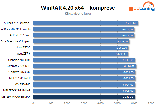 MSI Z97 MPOWER MAX AC: s Intel Z97 pro Haswell Refresh