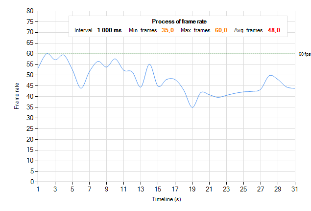 Hrajeme plynule na slabších grafických kartách