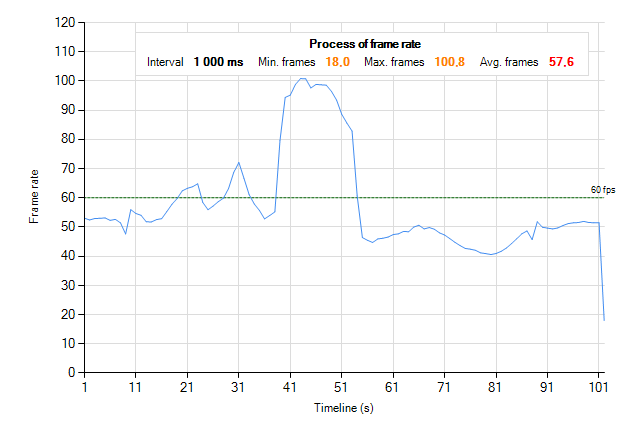 Hrajeme plynule na slabších grafických kartách