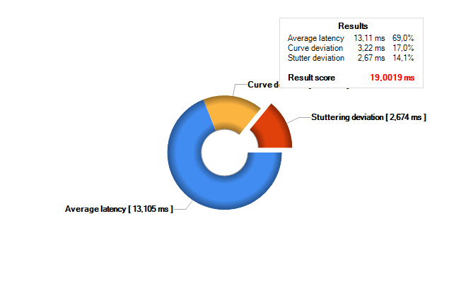 Hrajeme plynule na slabších grafických kartách