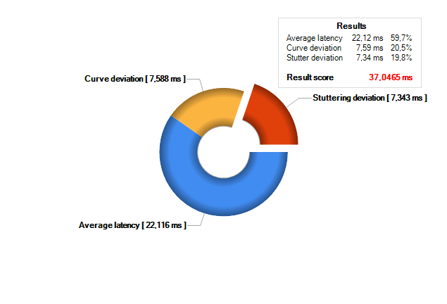 Hrajeme plynule na slabších grafických kartách